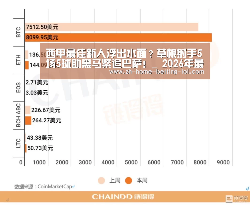 西甲最佳新人浮出水面?草根射手5场5球助黑马紧追巴萨!_ 2026年最佳英雄联盟投注网站(图1) LoL投注网站